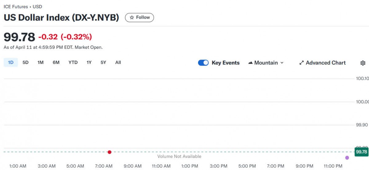 Tỷ giá USD hôm nay 14/04/2025: Tỷ giá USD hôm nay 14/04/2025: