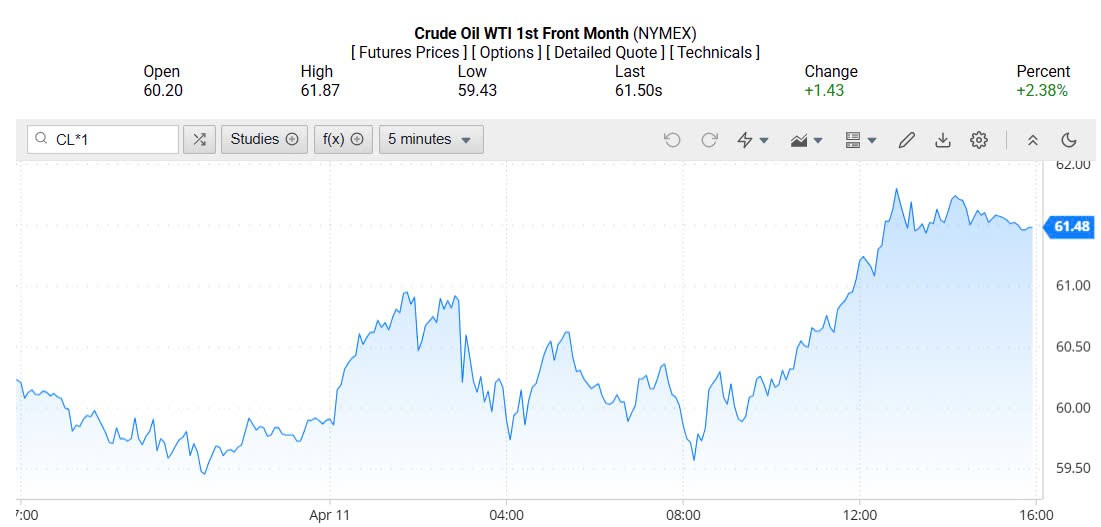 Giá xăng dầu hôm nay 14/04/2025: Giá xăng dầu hôm nay 14/04/2025: