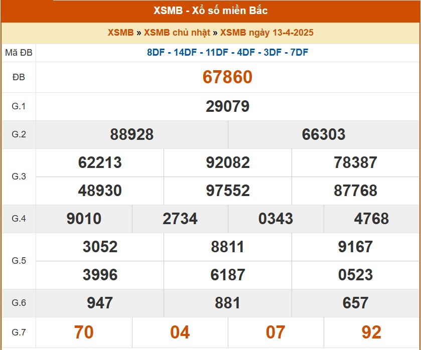 XSMB 14/4, kết quả xổ số miền Bắc hôm nay 14/4/2025, KQXSMB