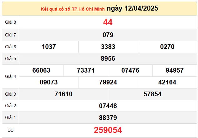 XSHCM 14/4, kết quả xổ số TP.HCM hôm nay 14/4/2025, KQXSHCM 14/4 XSHCM 14/4, kết quả xổ số TP.HCM hôm nay 14/4/2025, KQXSHCM 14/4