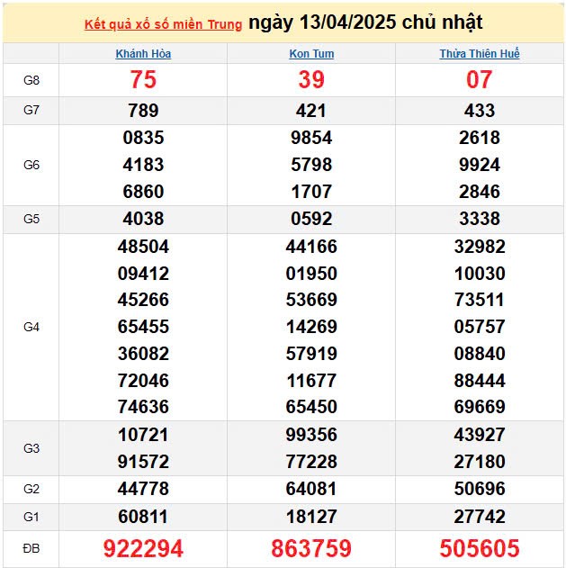 Kết quả xổ số miền Trung ngày 13/4/2025, XSMT 13/4/2025, kết quả XSMT ngày 13/4. Kết quả xổ số miền Trung ngày 13/4/2025, XSMT 13/4/2025, kết quả XSMT ngày 13/4.