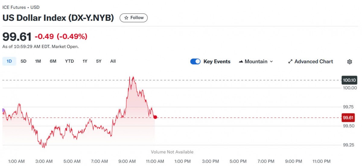 Tỷ giá USD hôm nay 15/04/2025: Tỷ giá USD hôm nay 15/04/2025:
