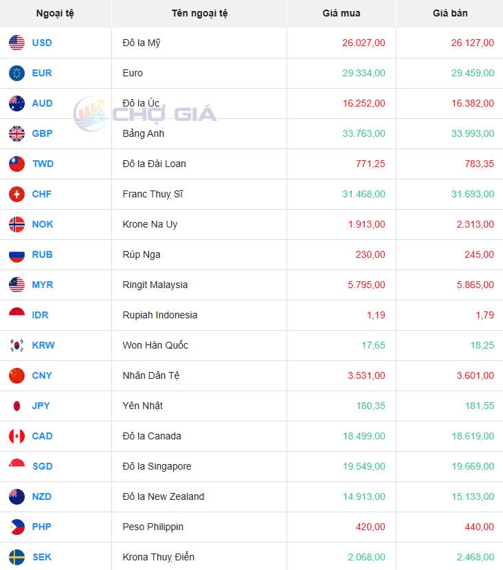 Tỷ giá USD hôm nay 15/04/2025: Tỷ giá USD hôm nay 15/04/2025: