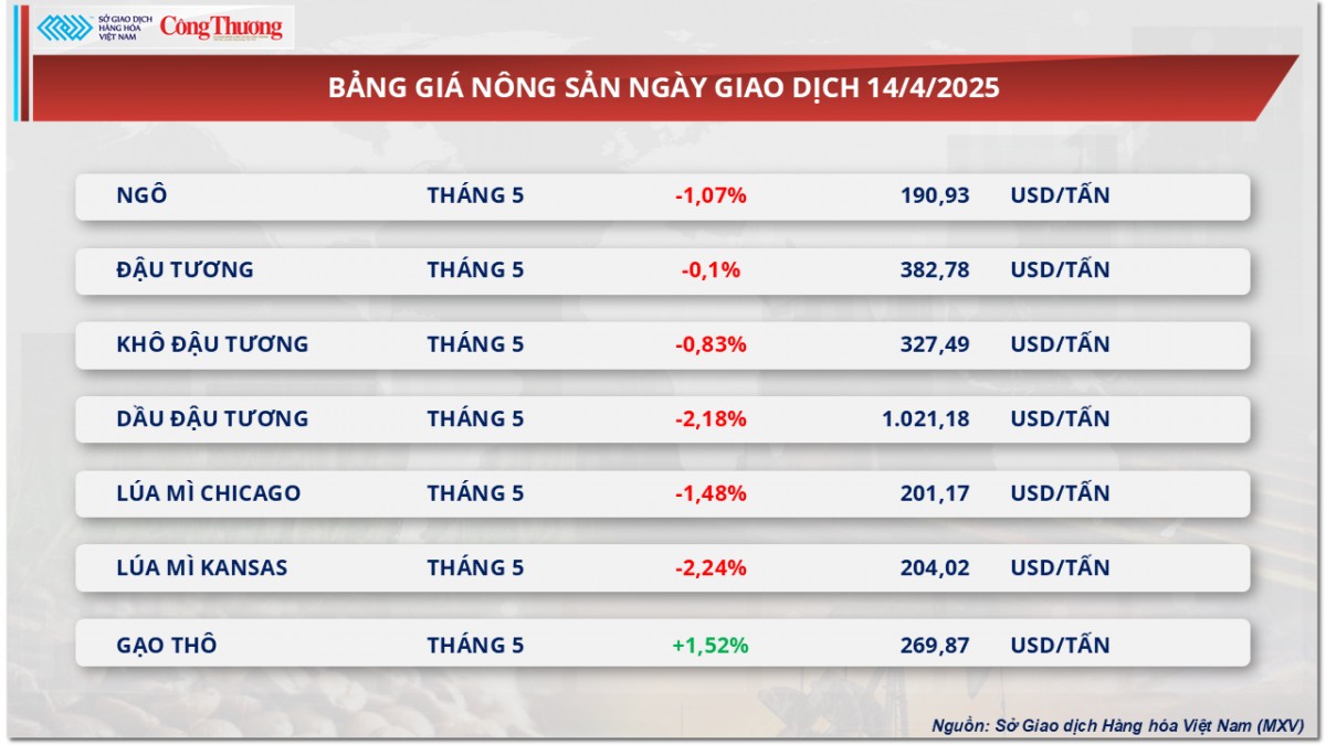 Thị trường hàng hoá: Giá dầu thế giới phục hồi nhẹ Thị trường hàng hoá: Giá dầu thế giới phục hồi nhẹ