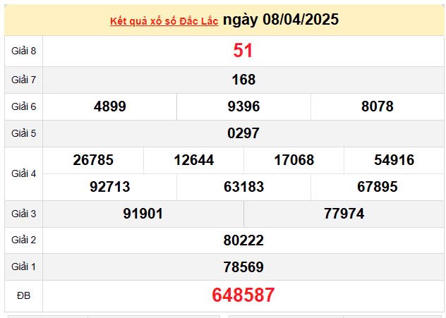 Kết quả xổ số Đắk Lắk ngày 8/4/2025, XSDLK 8/4/2025, kết quả XSDLK ngày 8/4/2025. Kết quả xổ số Đắk Lắk ngày 8/4/2025, XSDLK 8/4/2025, kết quả XSDLK ngày 8/4/2025.