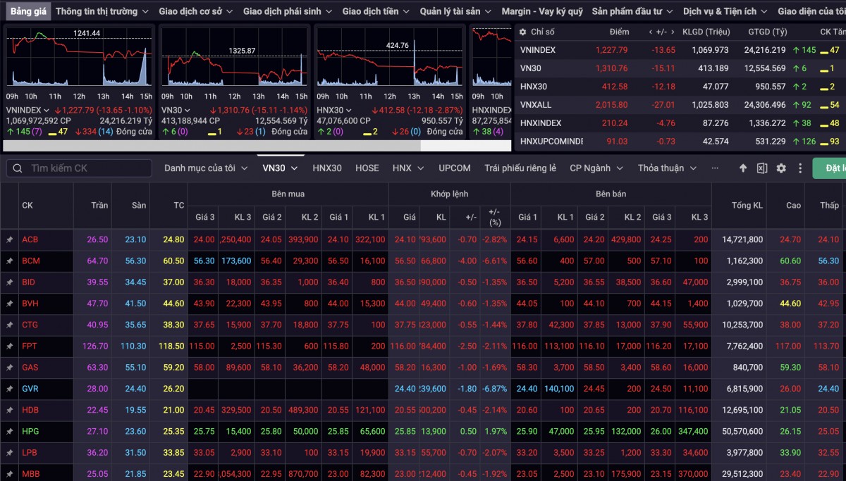 Nhận định chứng khoán 18/4: