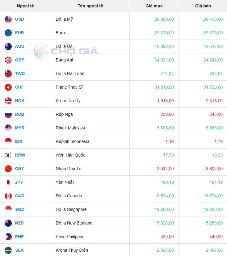 Tỷ giá USD hôm nay 16/04/2025: