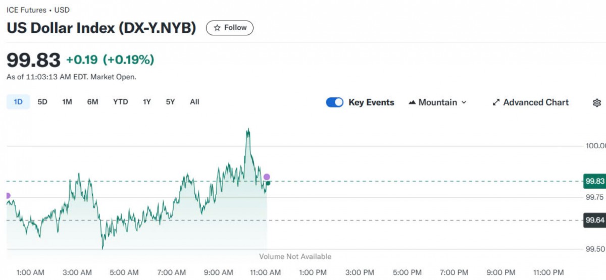 Tỷ giá USD hôm nay 16/04/2025: