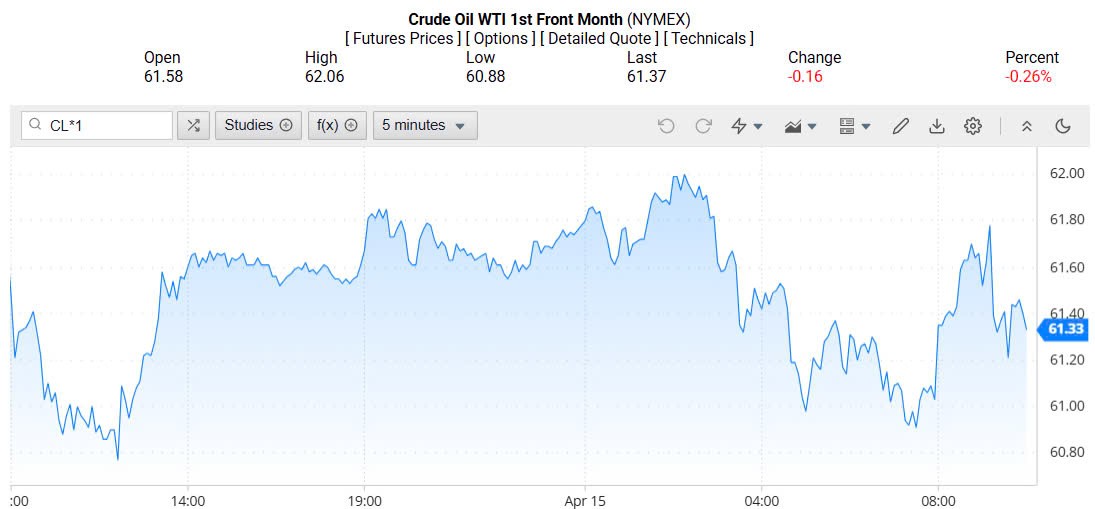 Giá xăng dầu hôm nay 16/04/2025: