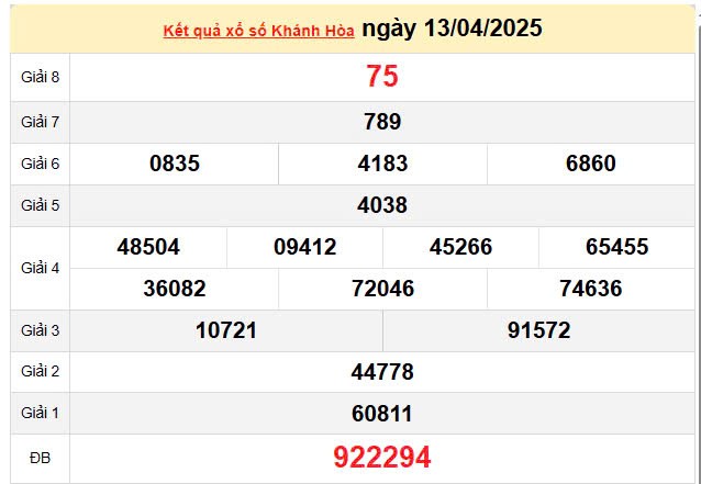 Kết quả xổ số Khánh Hòa ngày 13/4/2025, XSKH 13/4/2025, kết quả XSKH ngày 13/4/2025.