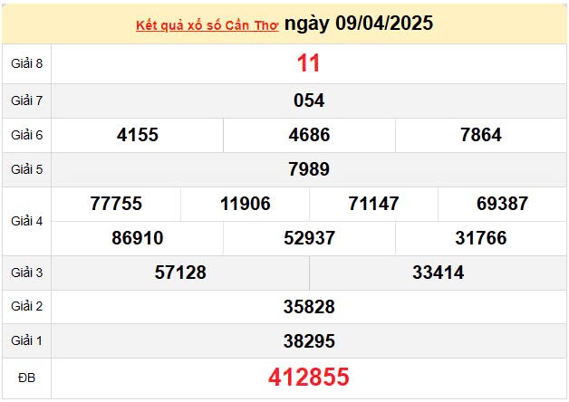 XSCT 16/4, kết quả xổ số Cần Thơ hôm nay 16/4/2025, KQXSCT 16/4 XSCT 16/4, kết quả xổ số Cần Thơ hôm nay 16/4/2025, KQXSCT 16/4