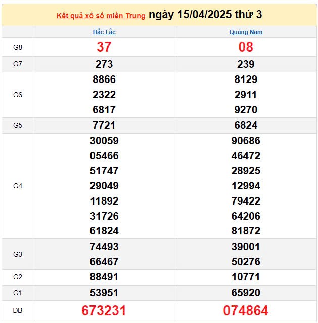 Kết quả xổ số miền Trung ngày 15/4/2025, XSMT 15/4/2025, kết quả XSMT ngày 15/4.