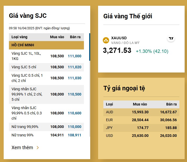 Giá vàng hôm nay 16/4 Giá vàng hôm nay 16/4