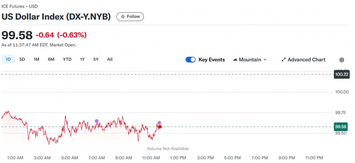 Tỷ giá USD hôm nay 17/04/2025: