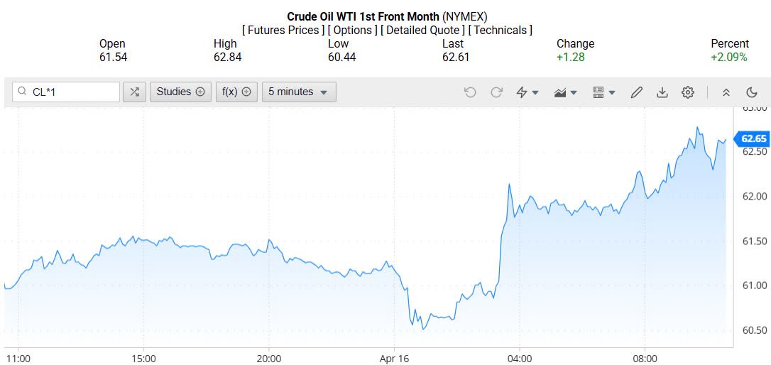Giá xăng dầu hôm nay 17/04/2025: Giá xăng dầu hôm nay 17/04/2025: