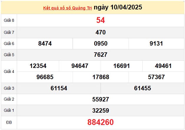 XSQT 17/4, kết quả xổ số Quảng Trị hôm nay 17/4/2025, KQXSQT 17/4 XSQT 17/4, kết quả xổ số Quảng Trị hôm nay 17/4/2025, KQXSQT 17/4