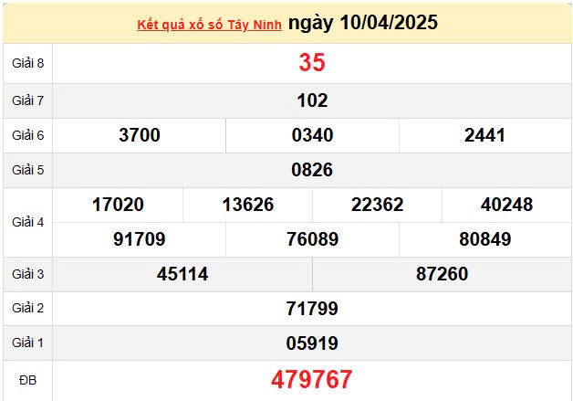 Kết quả xổ số Tây Ninh ngày 10/4/2025, XSTN 10/4/2025, kết quả XSTN ngày 10/4/2025. Kết quả xổ số Tây Ninh ngày 10/4/2025, XSTN 10/4/2025, kết quả XSTN ngày 10/4/2025.