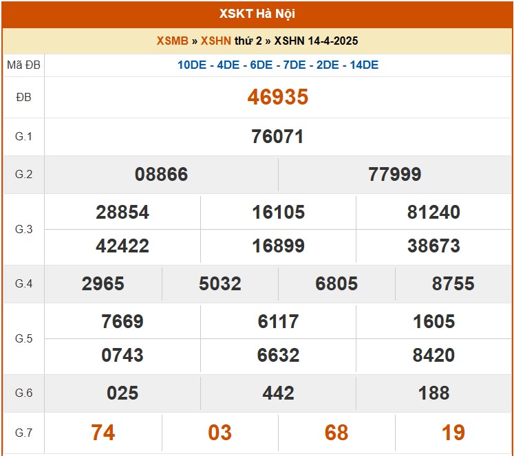 XSHN 14/4, kết quả xổ số Hà Nội hôm nay 14/4/2025, KQXSHN 14/4