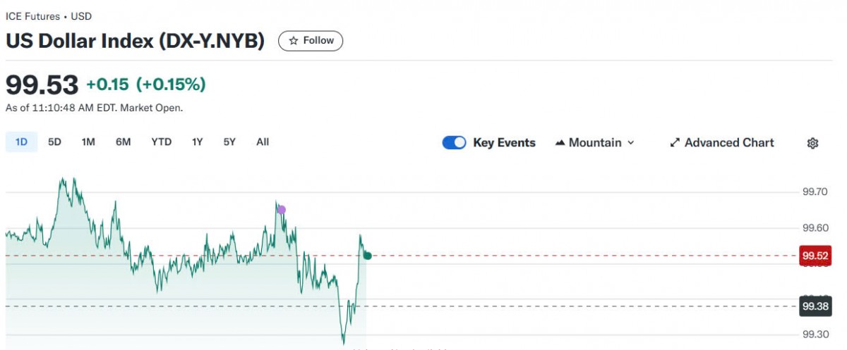Tỷ giá USD hôm nay 18/04/2025: