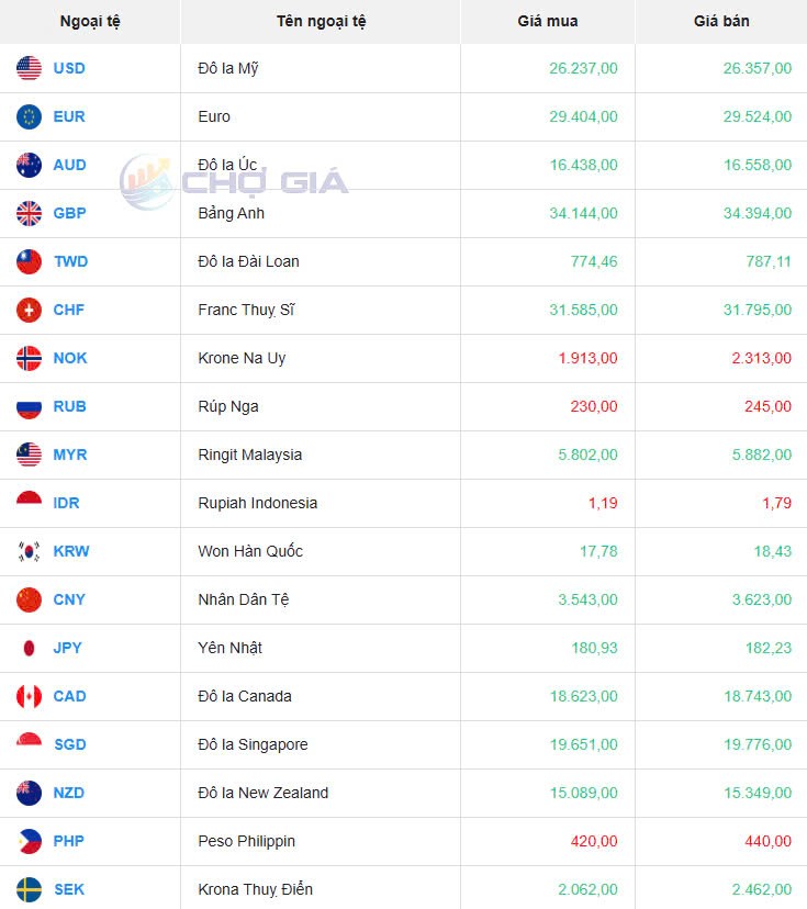 Tỷ giá USD hôm nay 18/04/2025: