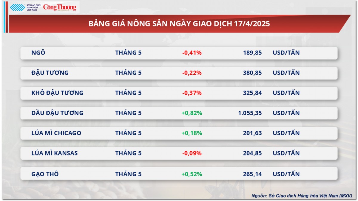 Giá dầu thế giới tiếp tục đà tăng hơn 3%