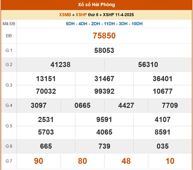 XSHP 18/4, kết quả xổ số Hải Phòng hôm nay 18/4/2025, KQXSHP XSHP 18/4, kết quả xổ số Hải Phòng hôm nay 18/4/2025, KQXSHP