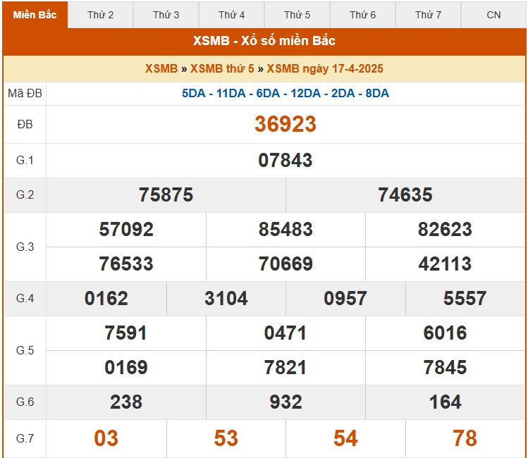XSMB 17/4, kết quả xổ số miền Bắc hôm nay 17/4/2025, KQXSMB 17/4