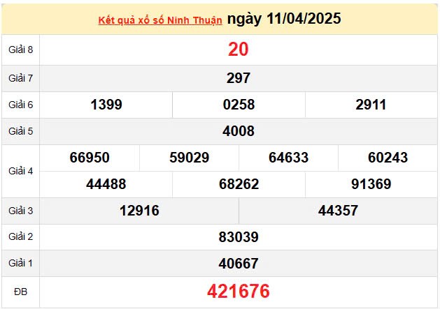 Kết quả xổ số Ninh Thuận ngày 11/4/2025, XSNT 11/4/2025, kết quả XSNT ngày 11/4/2025. Kết quả xổ số Ninh Thuận ngày 11/4/2025, XSNT 11/4/2025, kết quả XSNT ngày 11/4/2025.
