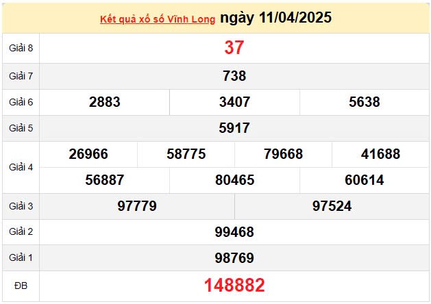 XSVL 18/4, kết quả xổ số Vĩnh Long hôm nay 18/4/2025, KQXSVL 18/4