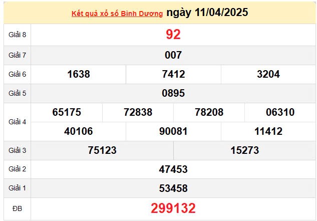 XSBD 18/4, kết quả xổ số Bình Dương hôm nay 18/4/2025, KQXSBD 18/4 XSBD 18/4, kết quả xổ số Bình Dương hôm nay 18/4/2025, KQXSBD 18/4