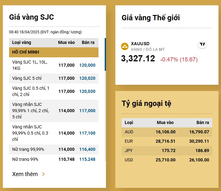 Ham lợi nhuận, khách bán vàng ‘trao tay’ trước cửa tiệm
