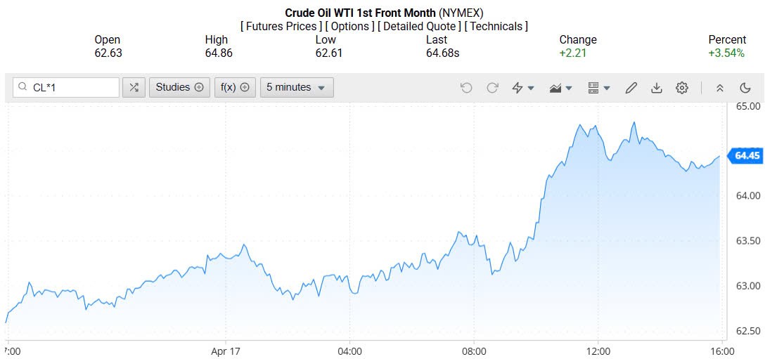 Giá xăng dầu hôm nay 19/04/2025: