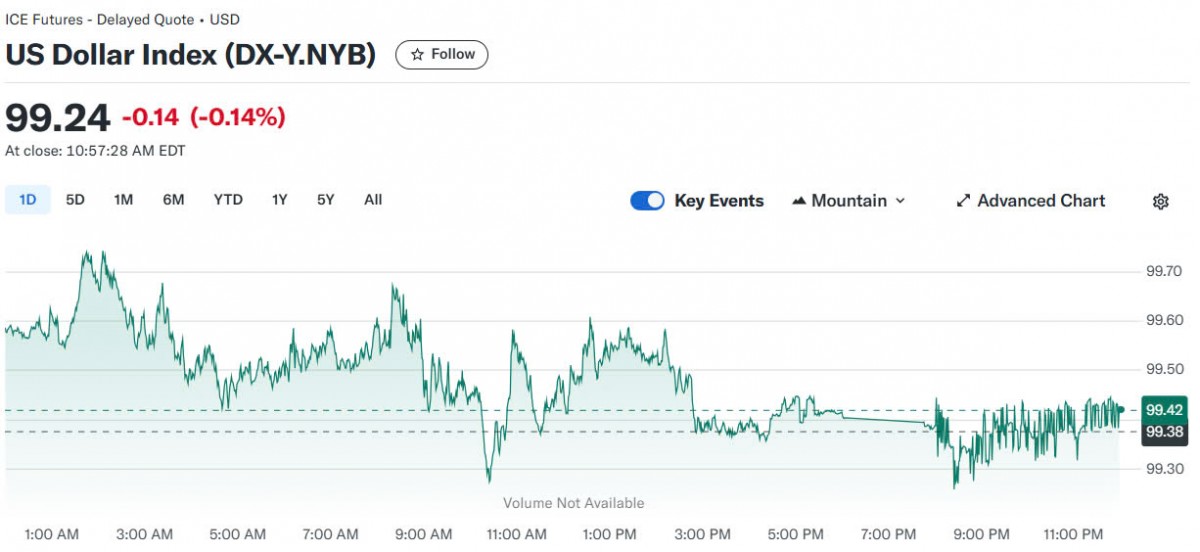 Tỷ giá USD hôm nay 19/04/2025: Tỷ giá USD hôm nay 19/04/2025: