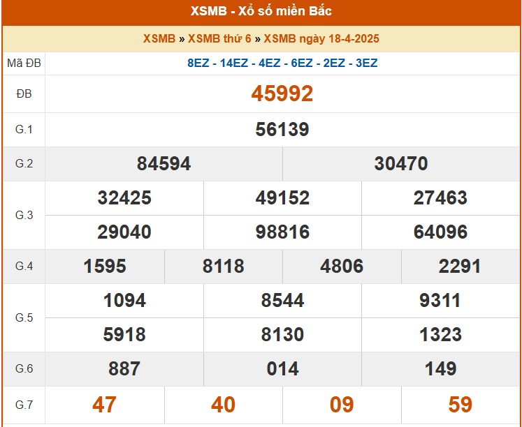 XSMB 19/4, kết quả xổ số miền Bắc hôm nay 19/4/2025, KQXSMB