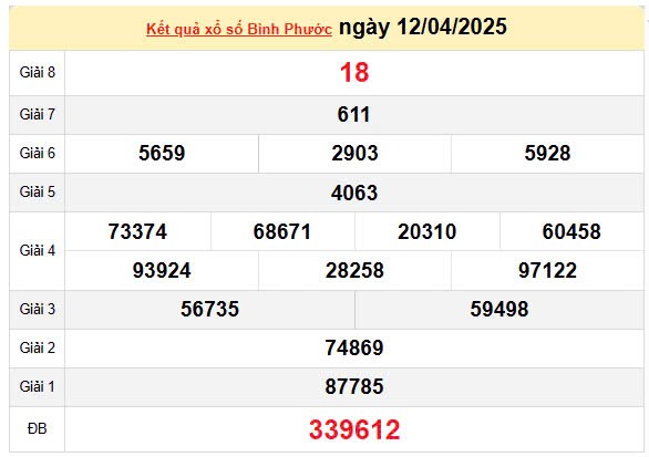 XSBP 19/4, kết quả xổ số Bình Phước hôm nay 19/4/2025, KQXSBP 19/4 XSBP 19/4, kết quả xổ số Bình Phước hôm nay 19/4/2025, KQXSBP 19/4