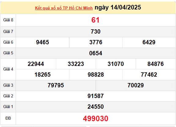 Kết quả xổ số TPHCM ngày 14/4/2025, XSHCM 14/4/2025, kết quả XSHCM ngày 14/4/2025. Kết quả xổ số TPHCM ngày 14/4/2025, XSHCM 14/4/2025, kết quả XSHCM ngày 14/4/2025.