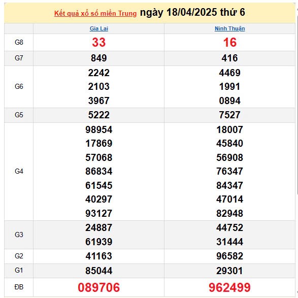 Kết quả xổ số miền Trung ngày 18/4/2025, XSMT 18/4/2025, kết quả XSMT ngày 18/4.