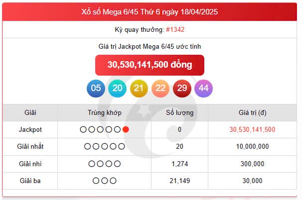 Vietlott 18/4, Vietlott Mega 6/45 18/4, kết quả xổ số Vietlott Mega 6/45 hôm nay 18/4/2025 Vietlott 18/4, Vietlott Mega 6/45 18/4, kết quả xổ số Vietlott Mega 6/45 hôm nay 18/4/2025
