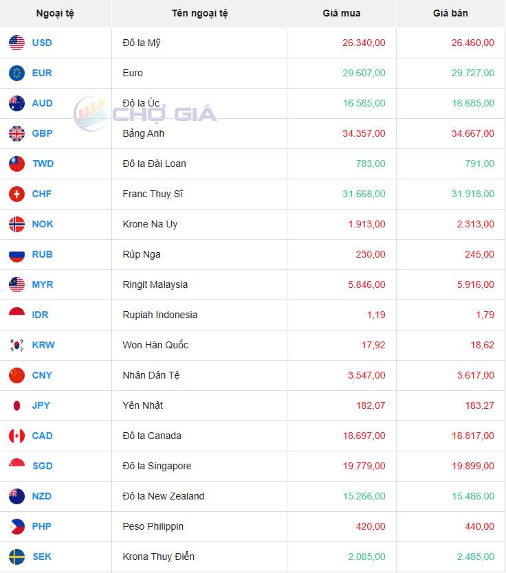 Tỷ giá USD hôm nay 20/04/2025: