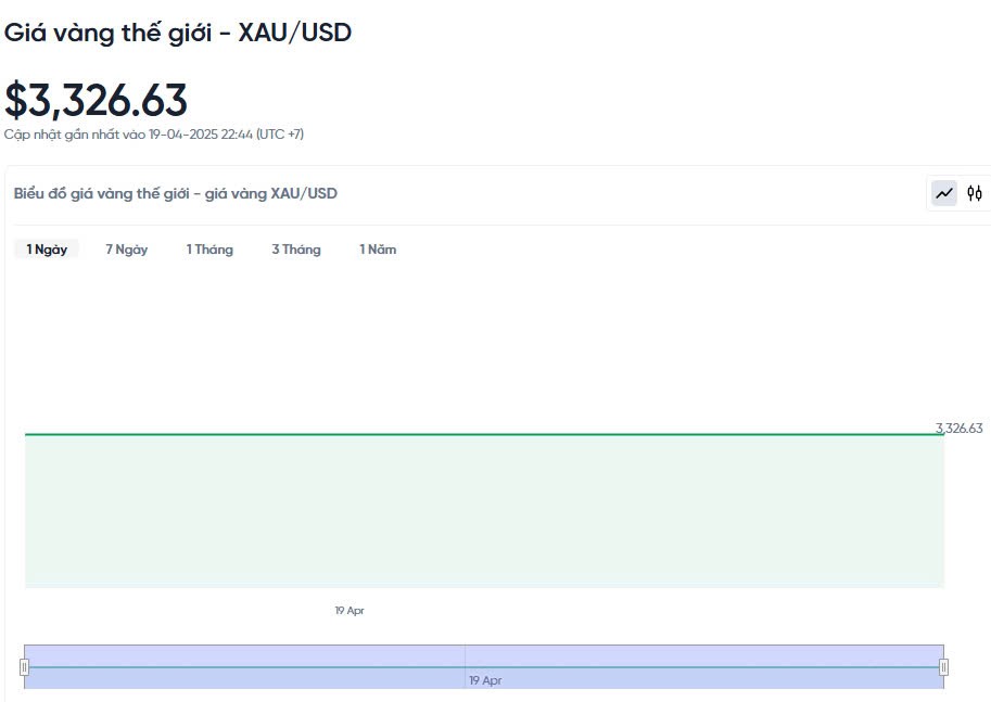 Giá vàng hôm nay 20/04/2025: