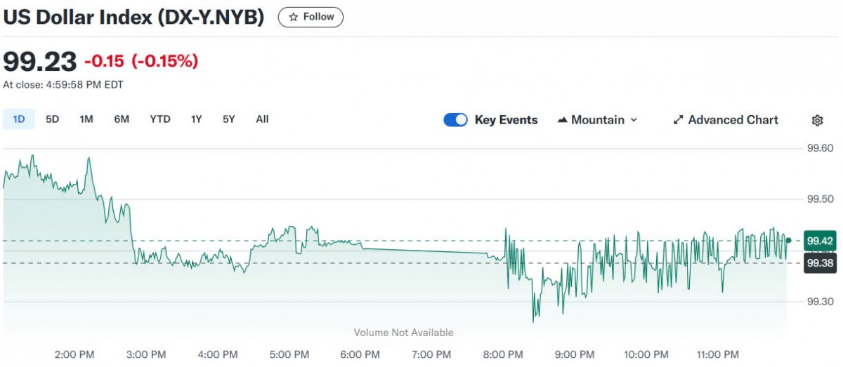 Tỷ giá USD hôm nay 20/04/2025: