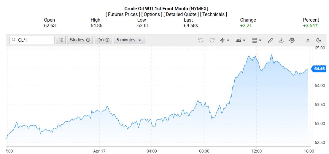 Giá xăng dầu hôm nay 20/04/2025: Giá xăng dầu hôm nay 20/04/2025:
