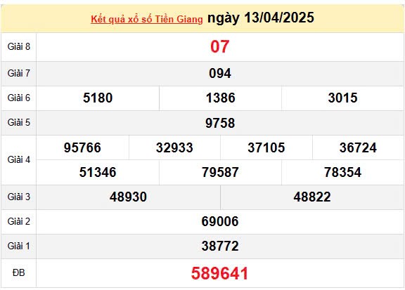 XSTG 20/4, kết quả xổ số Tiền Giang hôm nay 20/4/2025, KQXSTG 20/4 XSTG 20/4, kết quả xổ số Tiền Giang hôm nay 20/4/2025, KQXSTG 20/4