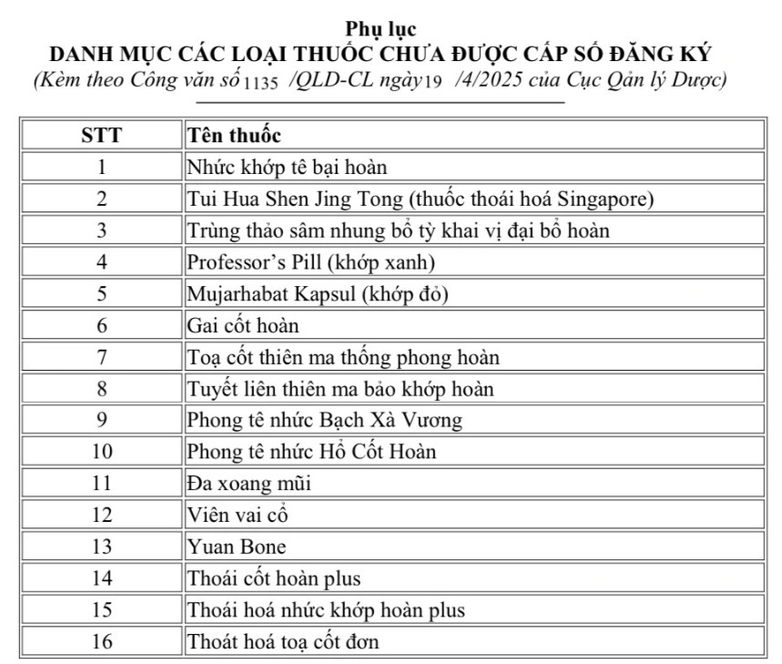 Trong 21 thuốc giả, có 16 thuốc giả ghi nhãn không trùng với các thuốc đã từng được cấp số đăng ký Trong 21 thuốc giả, có 16 thuốc giả ghi nhãn không trùng với các thuốc đã từng được cấp số đăng ký