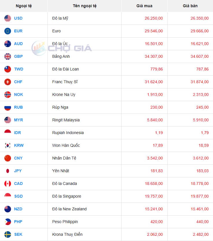 Tỷ giá USD hôm nay 21/04/2025: