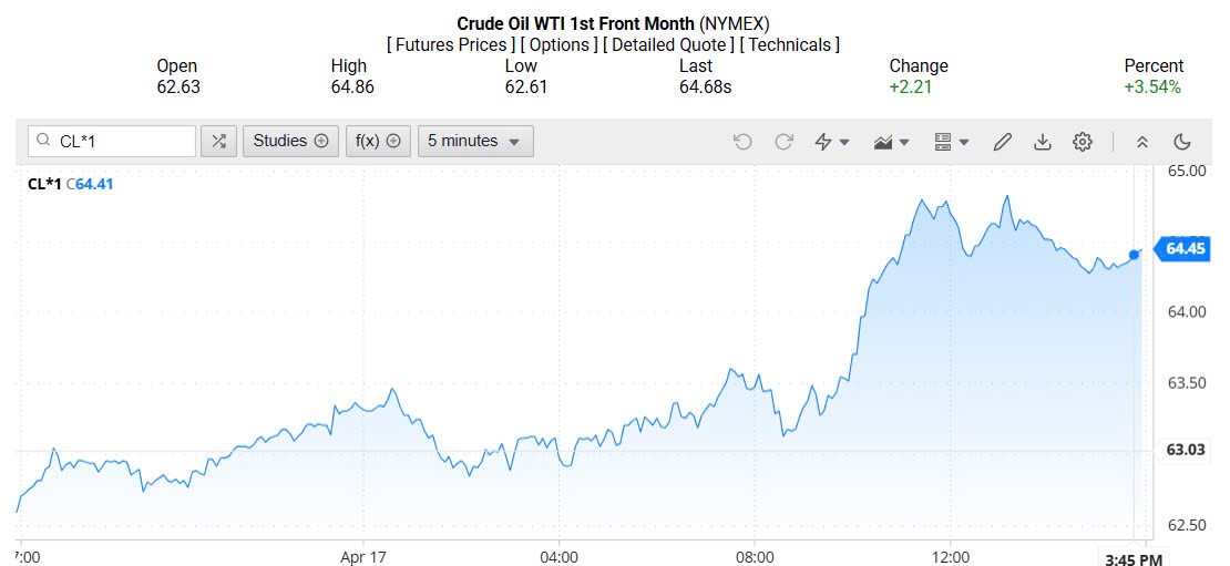 Giá xăng dầu hôm nay 21/04/2025:
