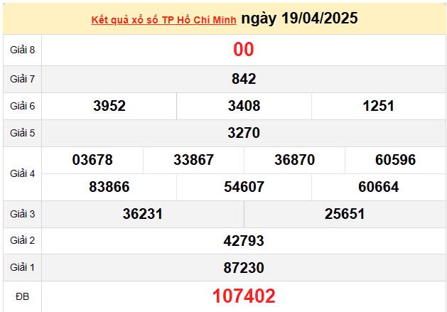 Kết quả xổ số TPHCM ngày 19/4/2025, XSHCM 19/4/2025, kết quả XSHCM ngày 19/4/2025. Kết quả xổ số TPHCM ngày 19/4/2025, XSHCM 19/4/2025, kết quả XSHCM ngày 19/4/2025.