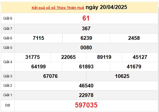 XSTTH 21/4, kết quả xổ số Huế hôm nay 21/4/2025, KQXSTTH 21/4