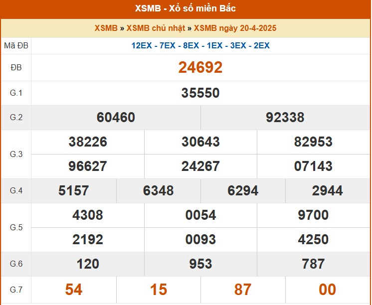 XSMB 19/4, kết quả xổ số miền Bắc hôm nay 19/4/2025, KQXSMB