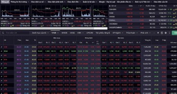 Nhận định chứng khoán 22/4: Nhịp hồi phục quay lại